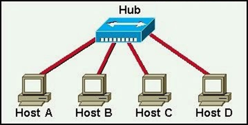 A network administrator is troubleshooting the OSPF network