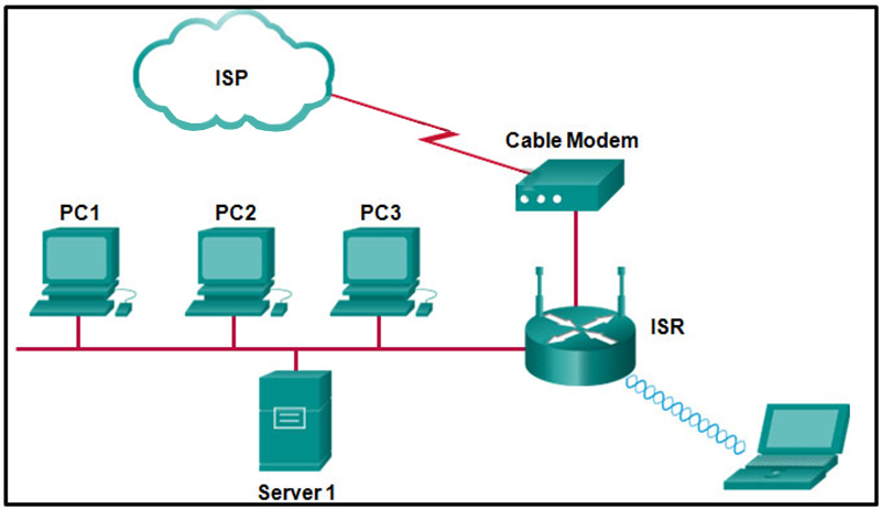 A small office uses an ISR to provide connectivity for both wired and wireless computers