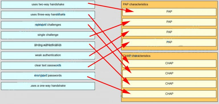 Ans of Match the characteristic to the appropriate authentication protocol