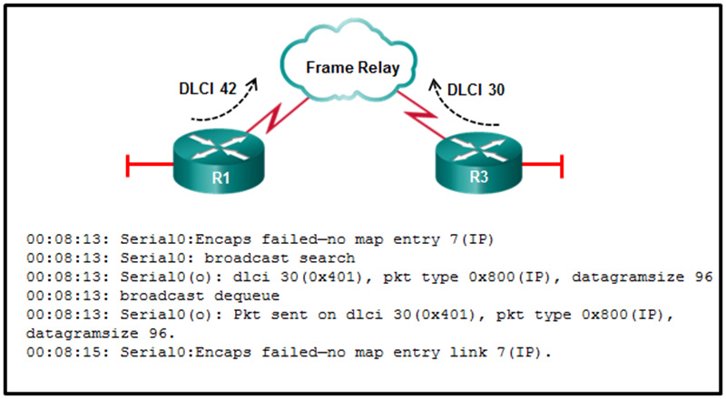 Based on the output of the debug command shown in the graphic and the router configuration, what is the problem