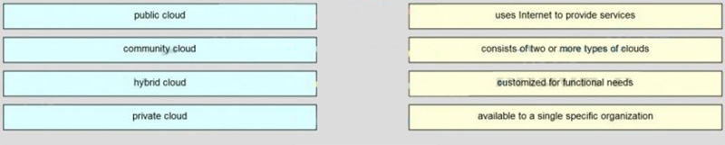 Match the cloud model with the description