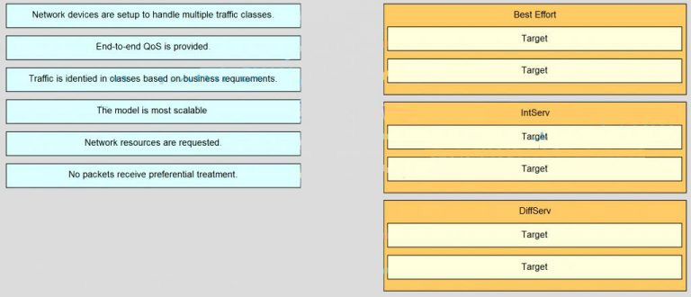Match the operation to the appropriate QoS model