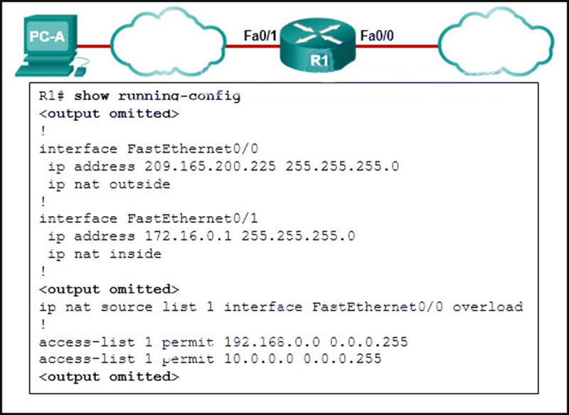 The inside local IP address of PC-A is 1921680200