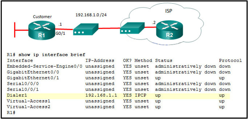 What is the network administrator verifying when issuing the show ip interface brief command on R1 in respect to the PPPoE connection to R2