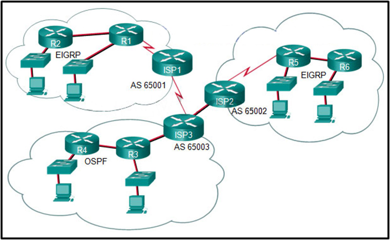 What is used to exchange routing information between routers within each AS