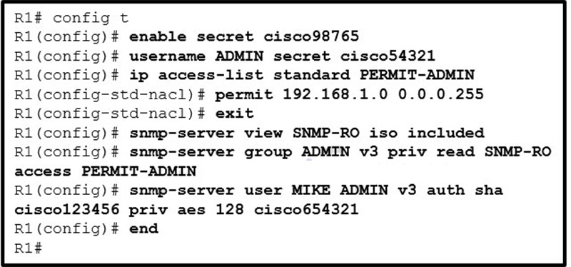 Which SNMP authentication password must be used by the member of the ADMIN group that is configured on router R1