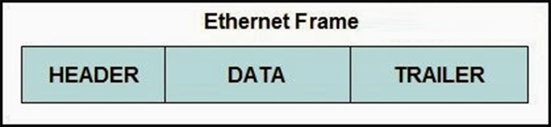Which three events will occur as a result of the configuration shown on R1